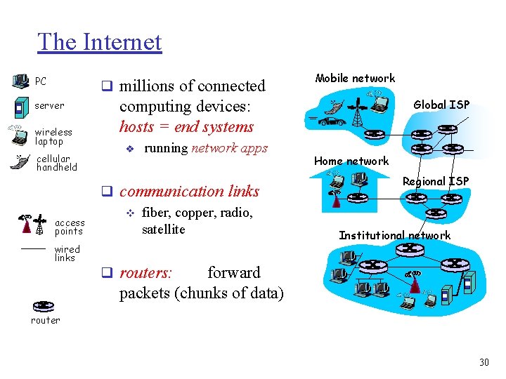 The Internet PC q millions of connected server wireless laptop cellular handheld access points