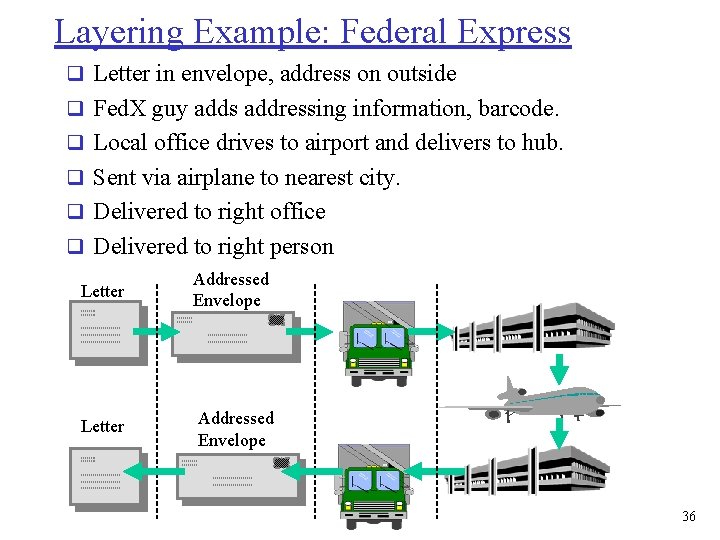 Layering Example: Federal Express q Letter in envelope, address on outside q Fed. X