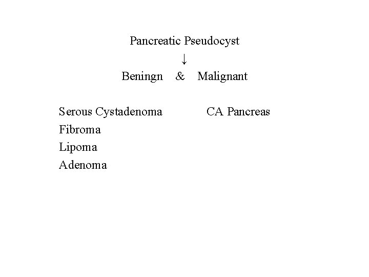Pancreatic Pseudocyst ↓ Beningn & Malignant Serous Cystadenoma Fibroma Lipoma Adenoma CA Pancreas 