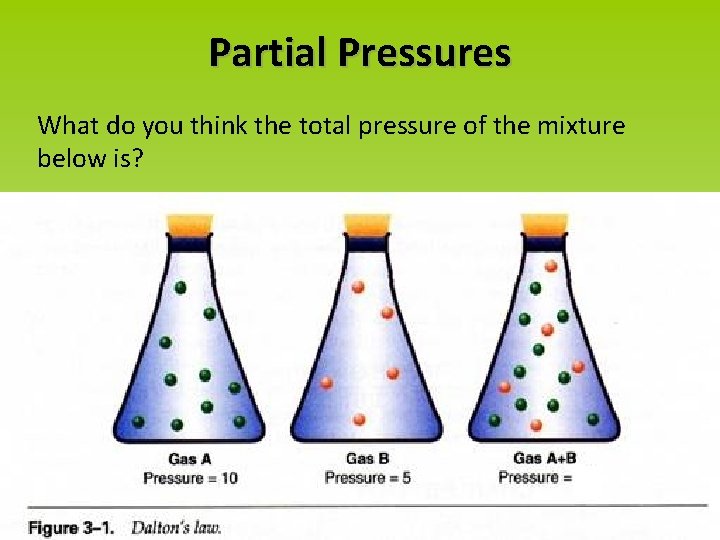 Partial Pressures What do you think the total pressure of the mixture below is?