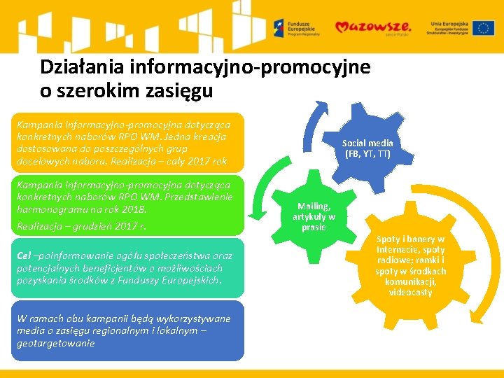 Działania informacyjno-promocyjne o szerokim zasięgu Kampania informacyjno-promocyjna dotycząca konkretnych naborów RPO WM. Jedna kreacja