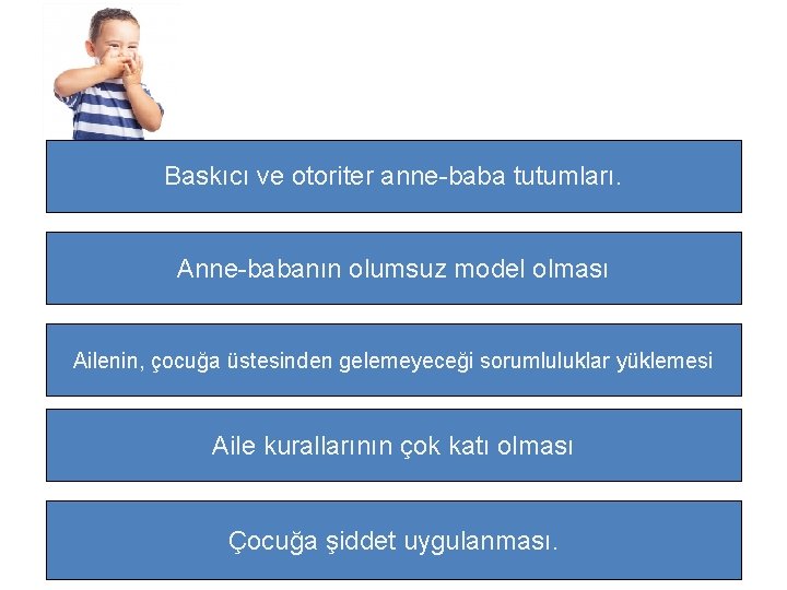 Baskıcı ve otoriter anne-baba tutumları. Anne-babanın olumsuz model olması Ailenin, çocuğa üstesinden gelemeyeceği sorumluluklar