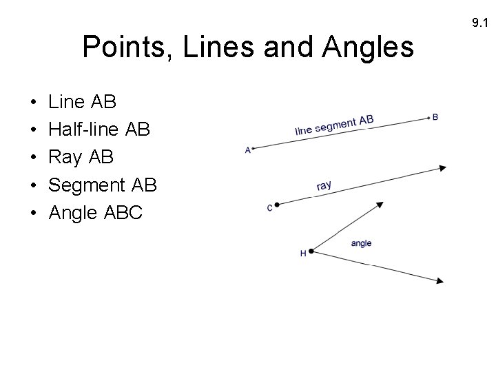 9. 1 Points, Lines and Angles • • • Line AB Half-line AB Ray