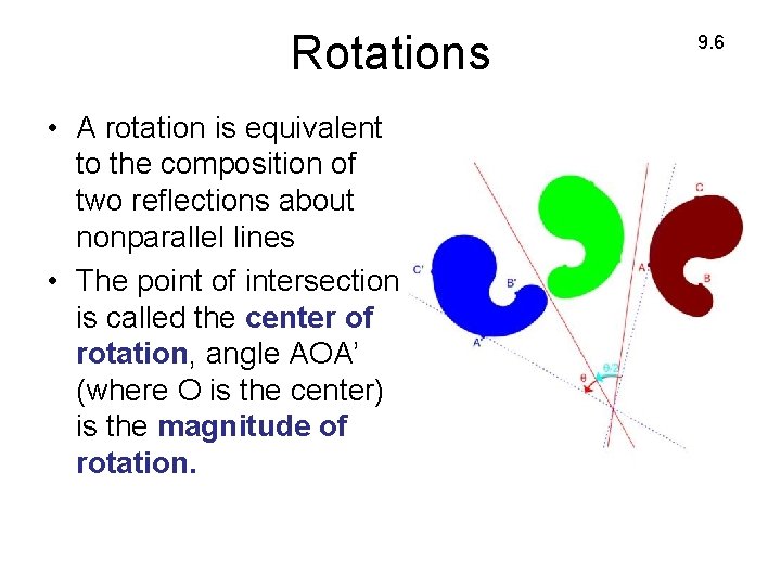 Rotations • A rotation is equivalent to the composition of two reflections about nonparallel