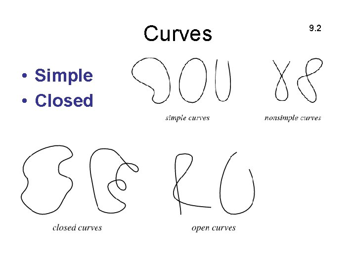 Curves • Simple • Closed 9. 2 