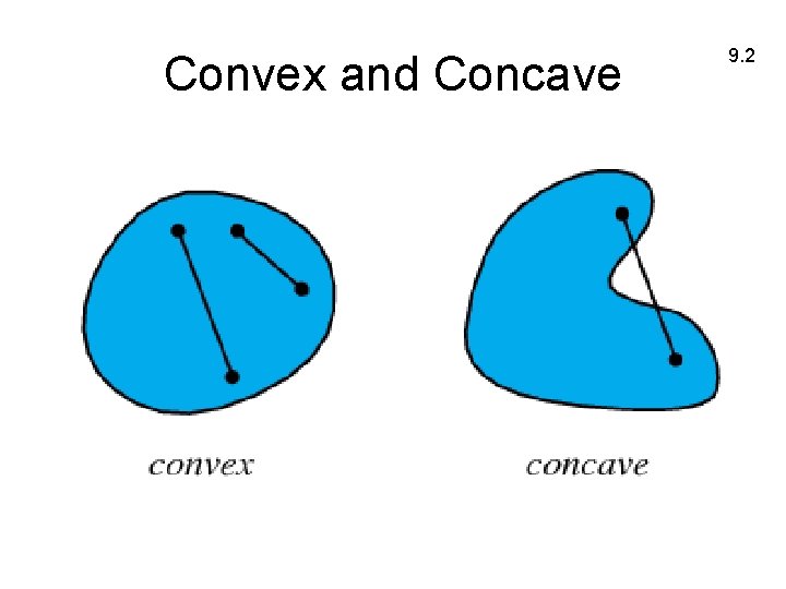 Convex and Concave 9. 2 