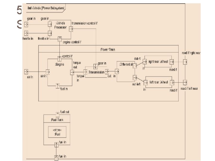 5. Internal Block Diagram (Power Subsystem) 