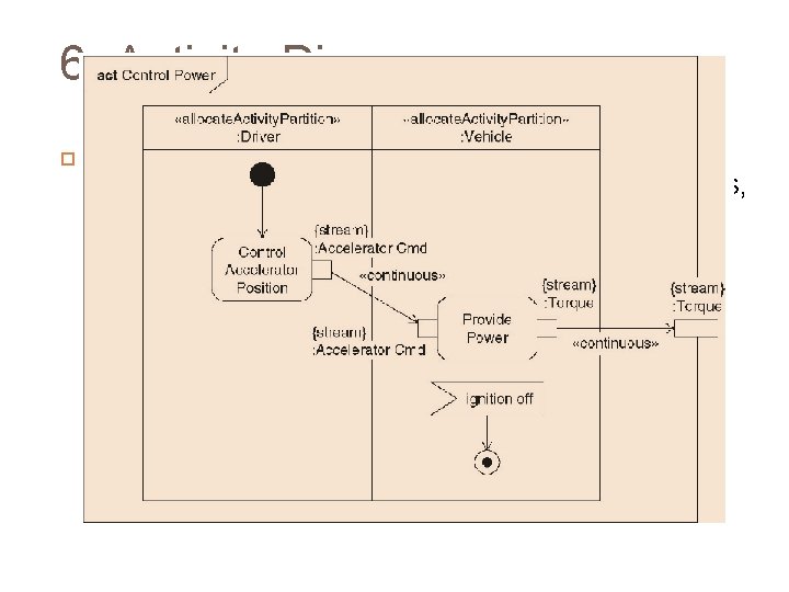 6. Activity Diagram Represents behavior in terms of the ordering of actions based on