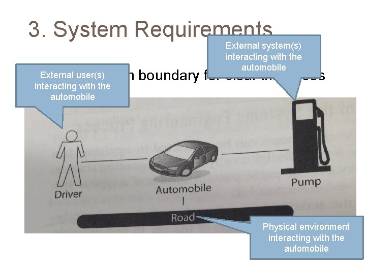 3. System Requirements External system(s) interacting with the automobile Define system boundary for clear