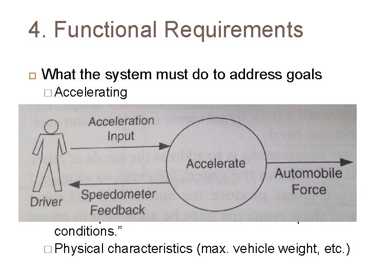 4. Functional Requirements What the system must do to address goals � Accelerating �