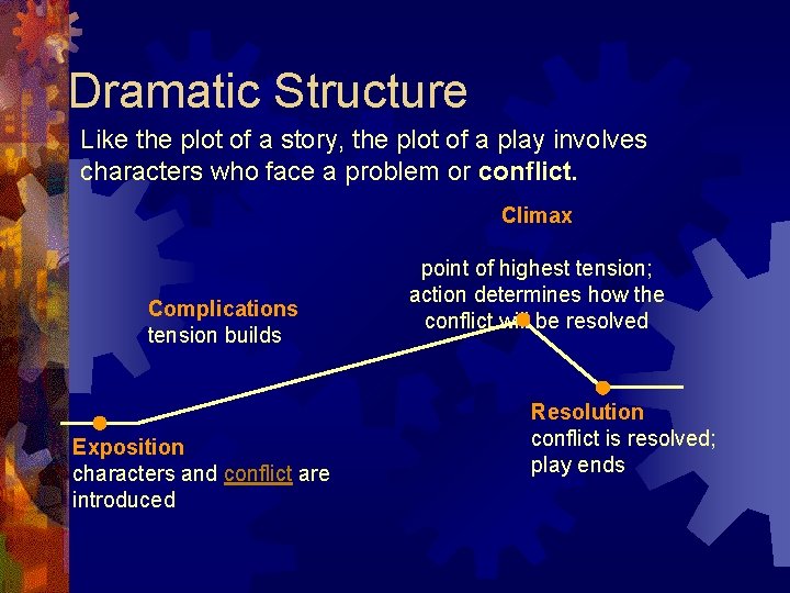 Elements of Drama What Is Drama A drama