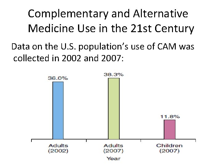 Complementary and Alternative Medicine Use in the 21 st Century Data on the U.