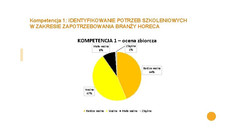 Kompetencja 1: IDENTYFIKOWANIE POTRZEB SZKOLENIOWYCH W ZAKRESIE ZAPOTRZEBOWANIA BRANŻY HORECA KOMPETENCJA 1 – ocena Kompetencja 1: IDENTYFIKOWANIE POTRZEB SZKOLENIOWYCH W ZAKRESIE ZAPOTRZEBOWANIA BRANŻY HORECA KOMPETENCJA 1 – ocena