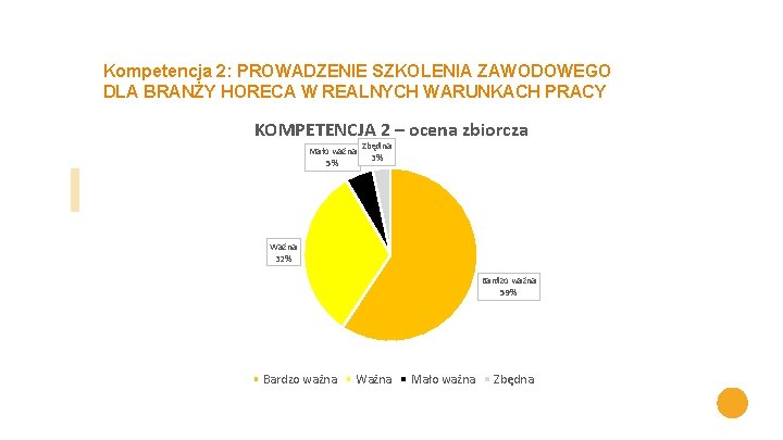 Kompetencja 2: PROWADZENIE SZKOLENIA ZAWODOWEGO DLA BRANŻY HORECA W REALNYCH WARUNKACH PRACY KOMPETENCJA 2