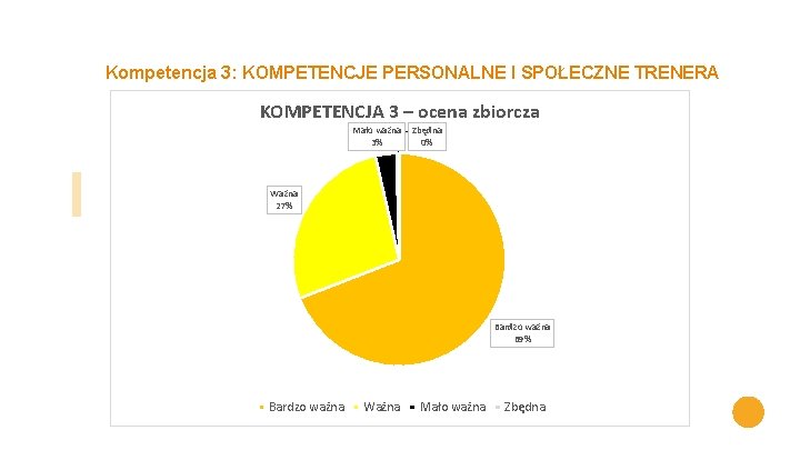 Kompetencja 3: KOMPETENCJE PERSONALNE I SPOŁECZNE TRENERA KOMPETENCJA 3 – ocena zbiorcza Mało ważna