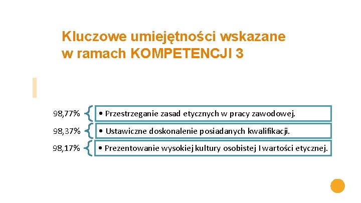 Kluczowe umiejętności wskazane w ramach KOMPETENCJI 3 98, 77% • Przestrzeganie zasad etycznych w