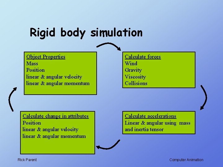 Rigid body simulation Object Properties Mass Position linear & angular velocity linear & angular