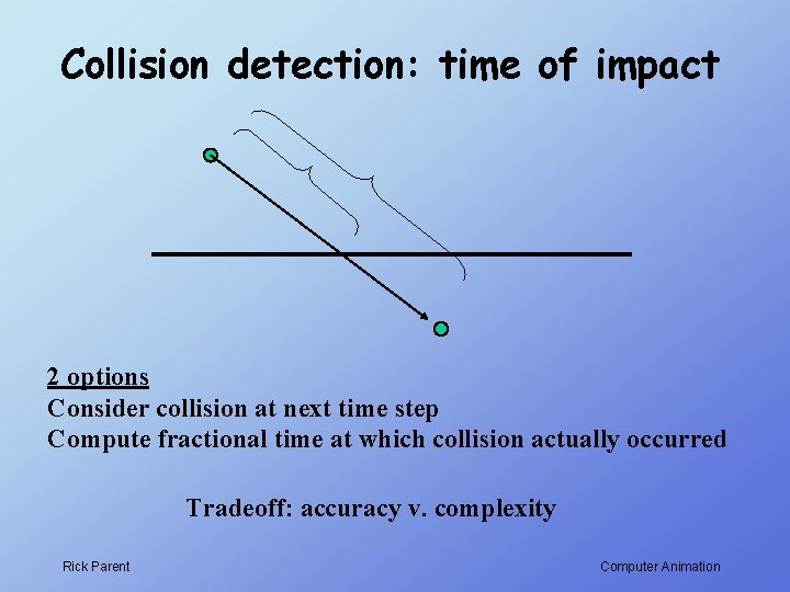 Collision detection: time of impact 2 options Consider collision at next time step Compute