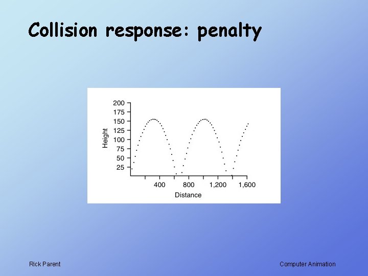 Collision response: penalty Rick Parent Computer Animation 