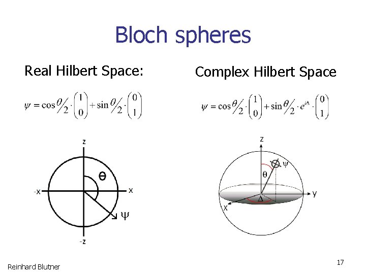 Bloch spheres Real Hilbert Space: Complex Hilbert Space Reinhard Blutner 17 