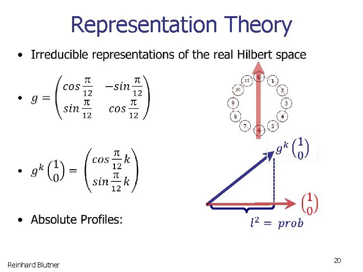 Representation Theory • Reinhard Blutner 20 