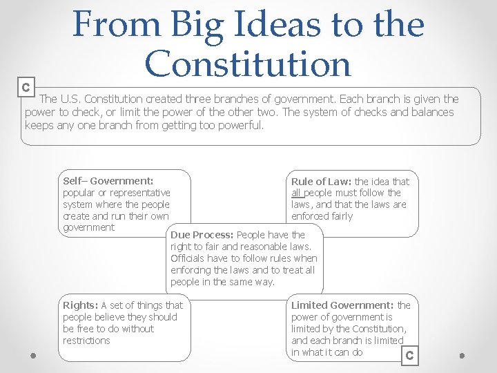 C From Big Ideas to the Constitution The U. S. Constitution created three branches
