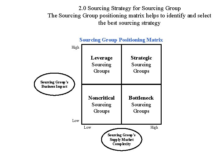 2. 0 Sourcing Strategy for Sourcing Group The Sourcing Group positioning matrix helps to