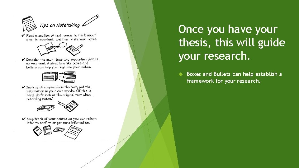 Once you have your thesis, this will guide your research. Boxes and Bullets can