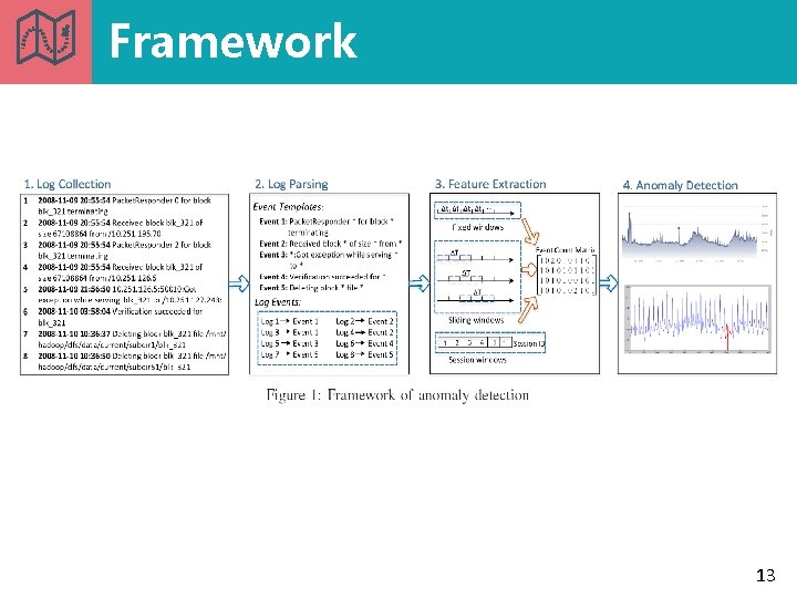 Experience Report System Log Analysis for Anomaly Detection