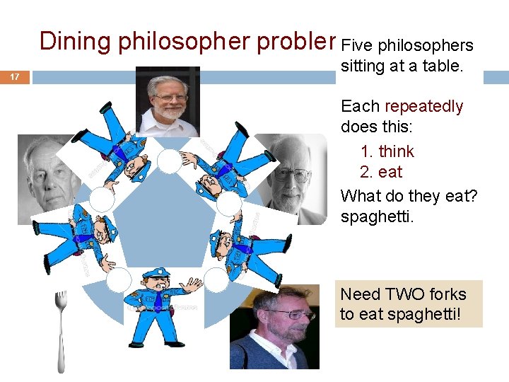 Dining philosopher problem. Five philosophers 17 sitting at a table. Each repeatedly does this: