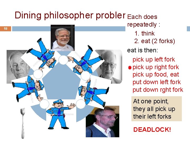 Dining philosopher problem. Each does 18 repeatedly : 1. think 2. eat (2 forks)