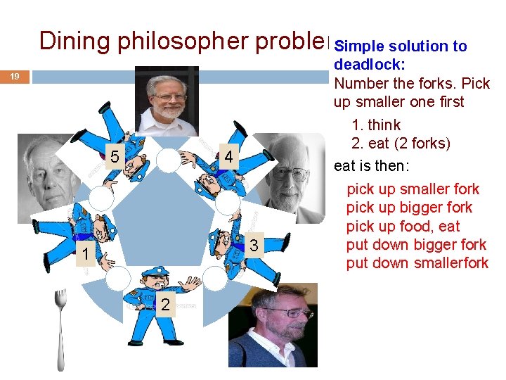 Dining philosopher problem Simple solution to 19 5 4 3 1 2 deadlock: Number