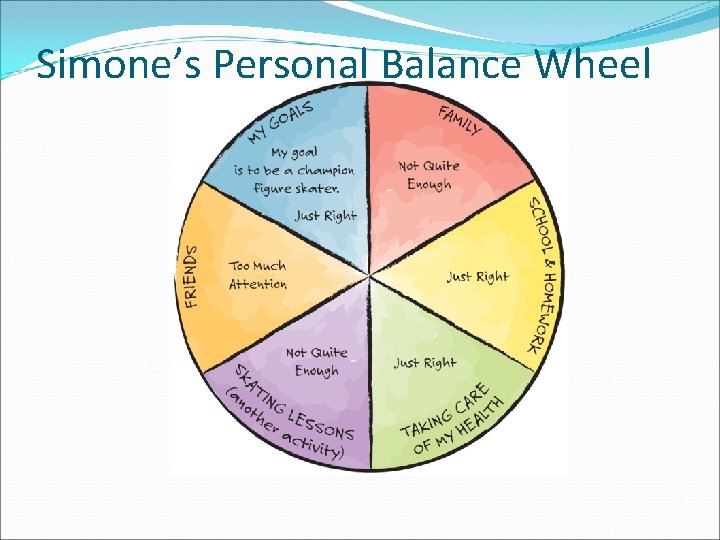 Simone’s Personal Balance Wheel 