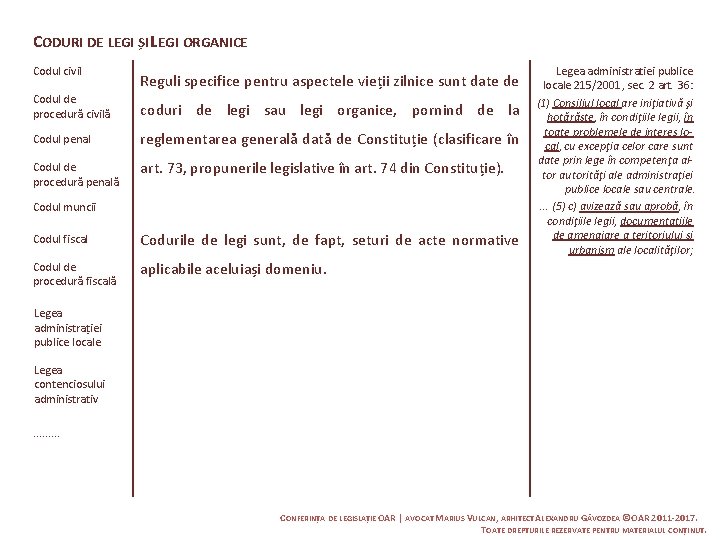 CODURI DE LEGI ȘI LEGI ORGANICE Codul civil Reguli specifice pentru aspectele vieții zilnice