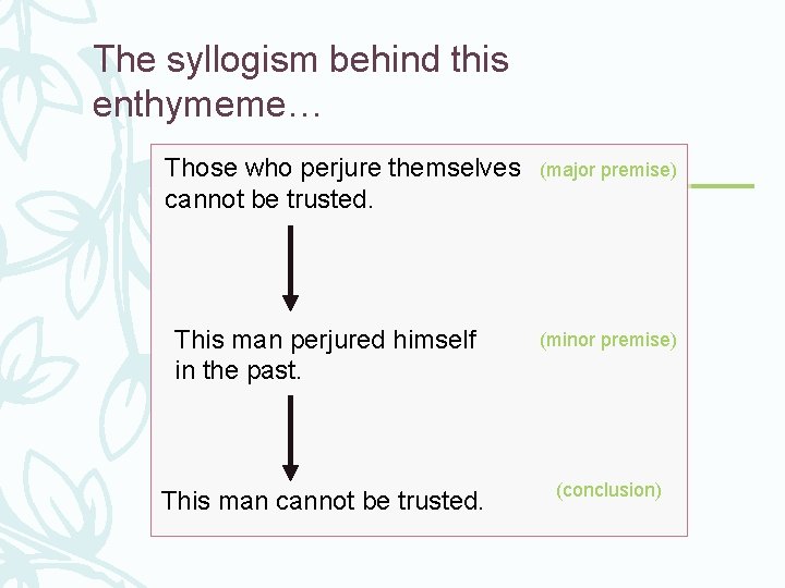 The syllogism behind this enthymeme… Those who perjure themselves cannot be trusted. (major premise)