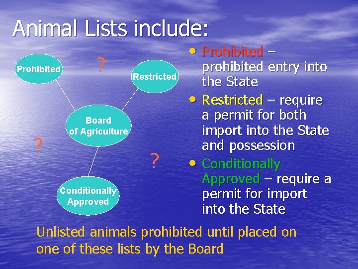 Animal Lists include: Prohibited ? • Prohibited – Restricted • ? Board of Agriculture