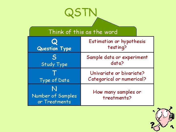 QSTN Think of this as the word QUESTION without the vowels. Estimation or hypothesis