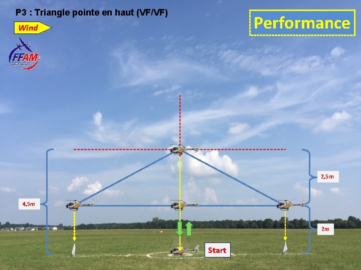 P 3 : Triangle pointe en haut (VF/VF) Performance Wind 2, 5 m 4,