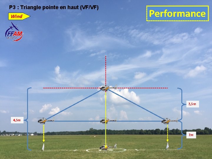 P 3 : Triangle pointe en haut (VF/VF) Wind Performance 2, 5 m 4,