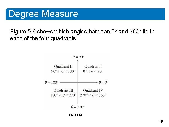 Degree Measure Figure 5. 6 shows which angles between 0 and 360 lie in