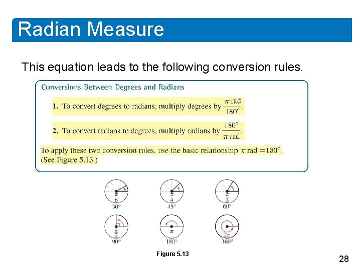 Radian Measure This equation leads to the following conversion rules. Figure 5. 13 28