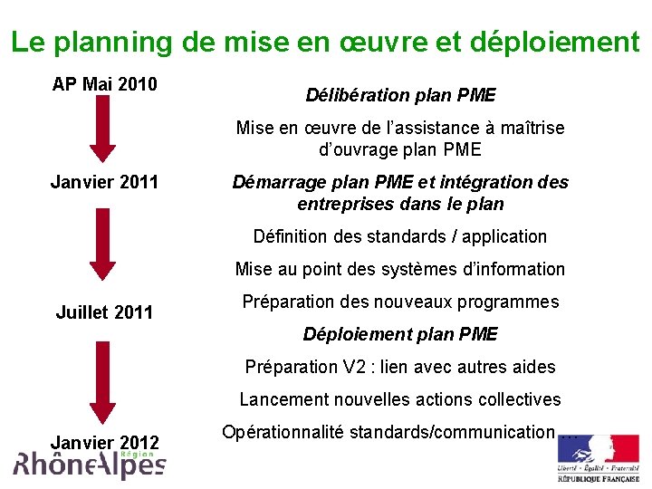 Le planning de mise en œuvre et déploiement AP Mai 2010 Délibération plan PME