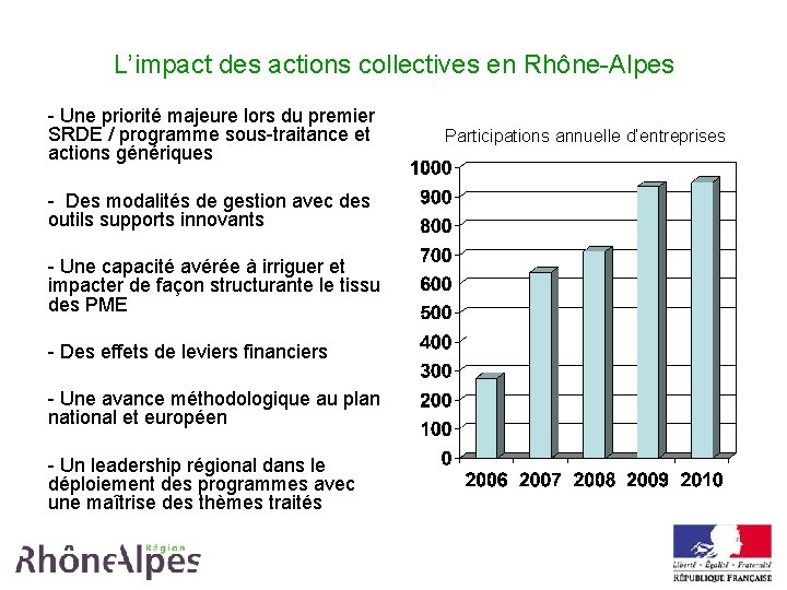 L’impact des actions collectives en Rhône-Alpes - Une priorité majeure lors du premier SRDE