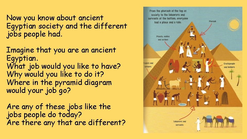 Now you know about ancient Egyptian society and the different jobs people had. Imagine