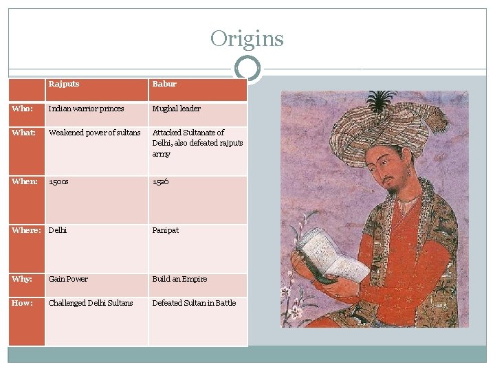 Origins Rajputs Babur Who: Indian warrior princes Mughal leader What: Weakened power of sultans