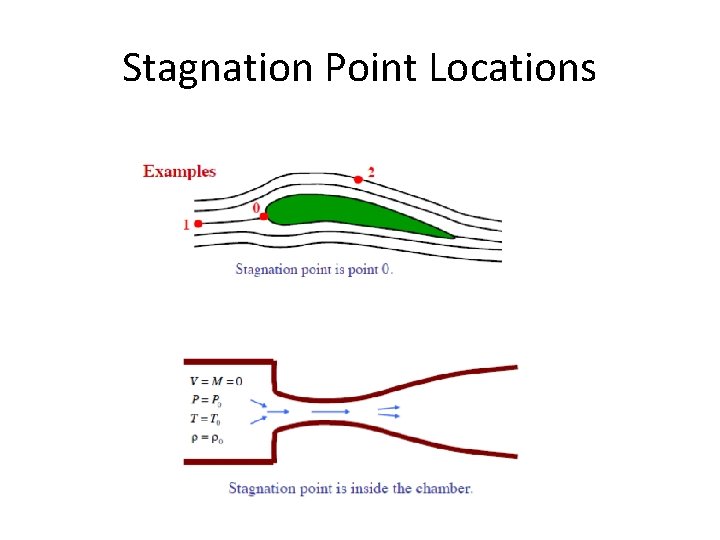 Stagnation Point Locations 