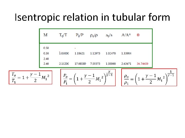 Isentropic relation in tubular form 