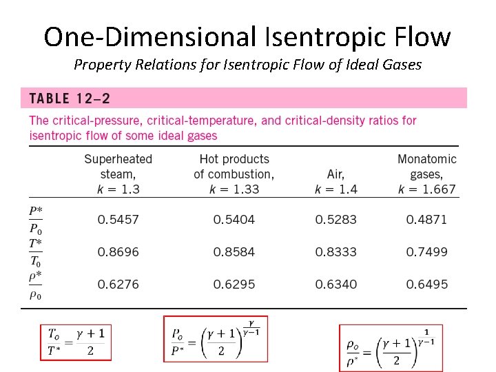 One-Dimensional Isentropic Flow Property Relations for Isentropic Flow of Ideal Gases 