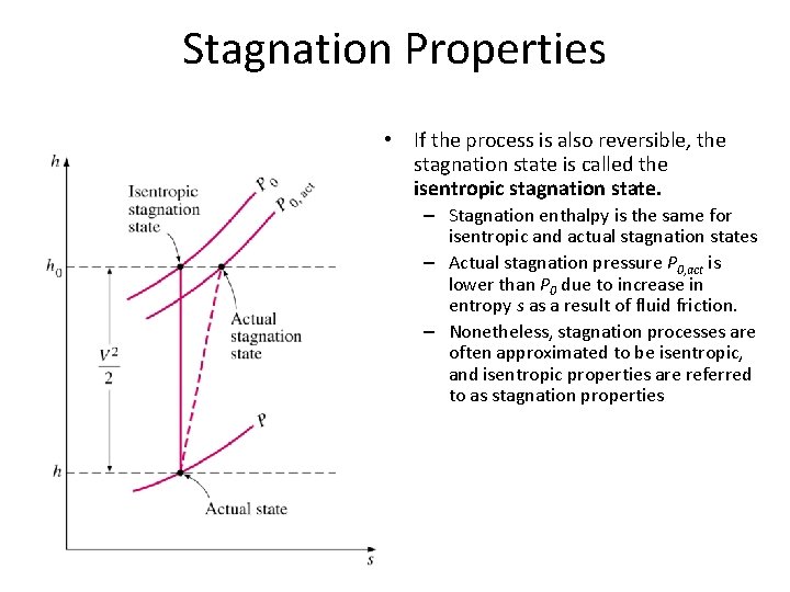 Stagnation Properties • If the process is also reversible, the stagnation state is called