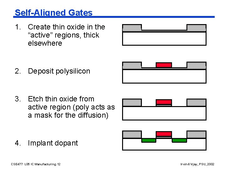 Self-Aligned Gates 1. Create thin oxide in the “active” regions, thick elsewhere 2. Deposit
